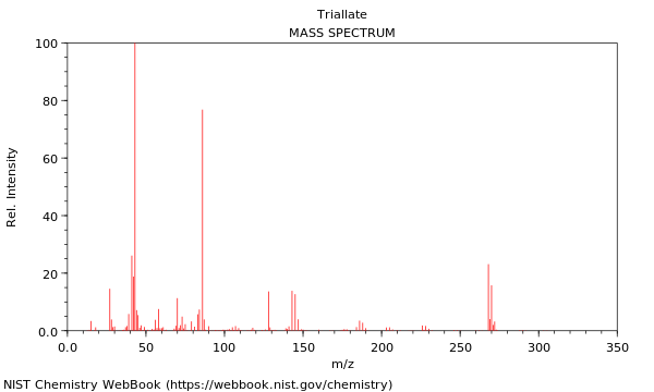 Mass spectrum