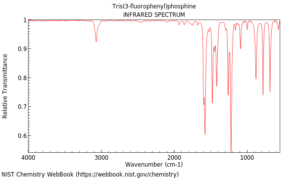 IR spectrum