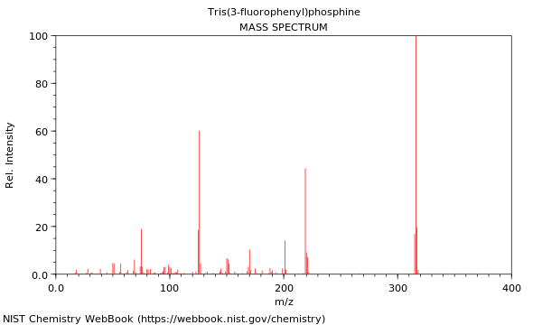 Mass spectrum