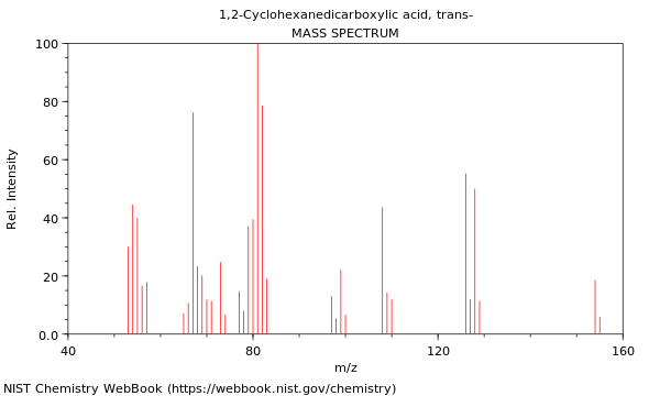 Mass spectrum