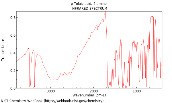 IR spectrum