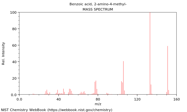 Mass spectrum