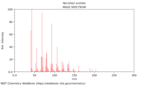 Mass spectrum