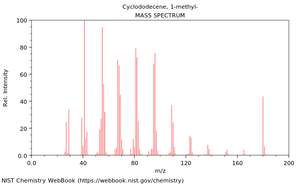 Mass spectrum