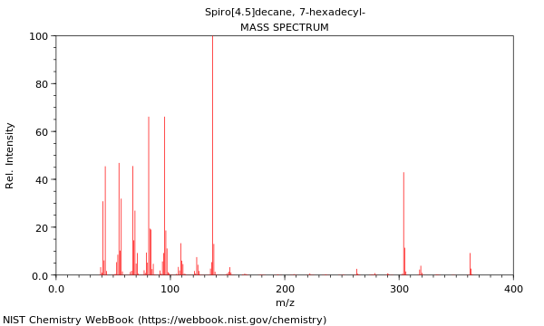 Mass spectrum