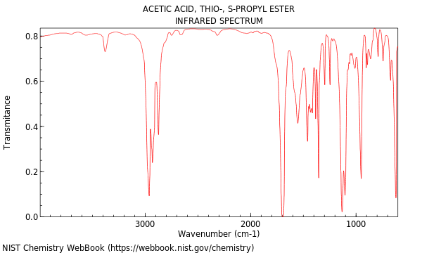 IR spectrum