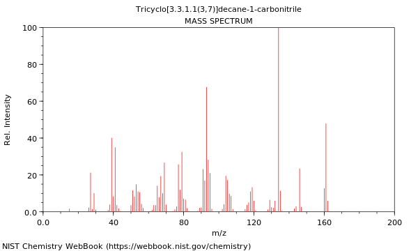 Mass spectrum