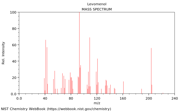 Mass spectrum