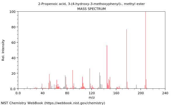 Mass spectrum