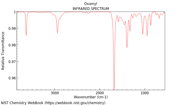 IR spectrum