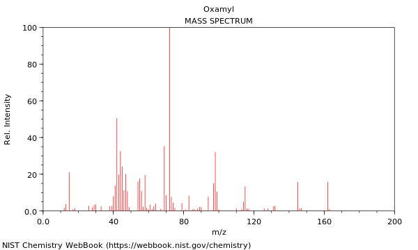 Mass spectrum