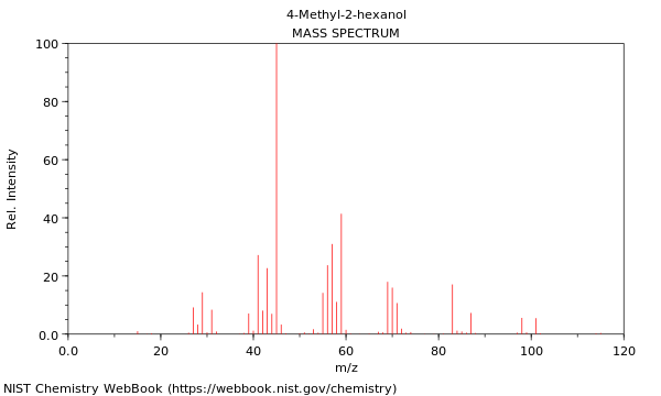 Mass spectrum