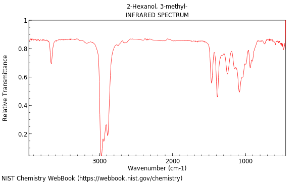 IR spectrum