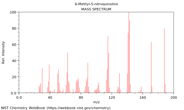 Mass spectrum