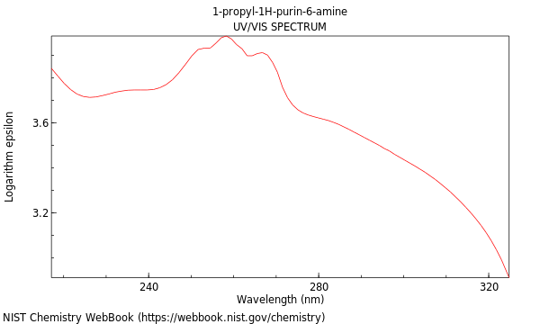 UVVis spectrum