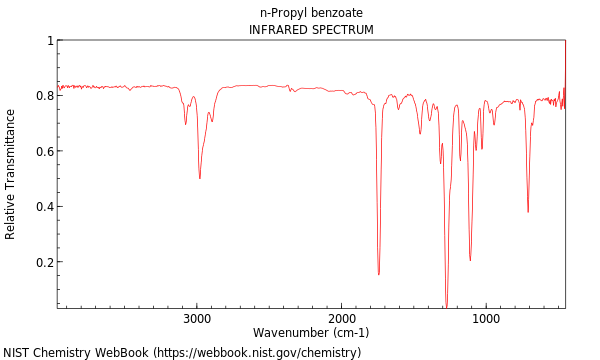 IR spectrum