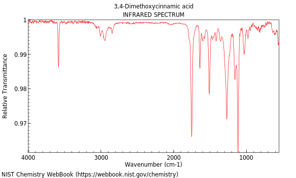 IR spectrum