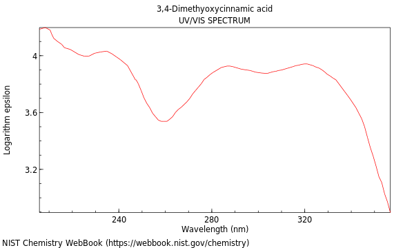 UVVis spectrum