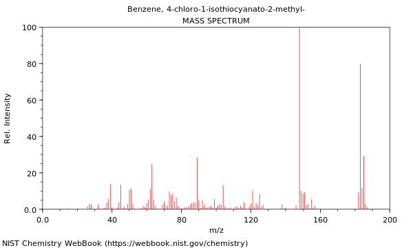 Mass spectrum