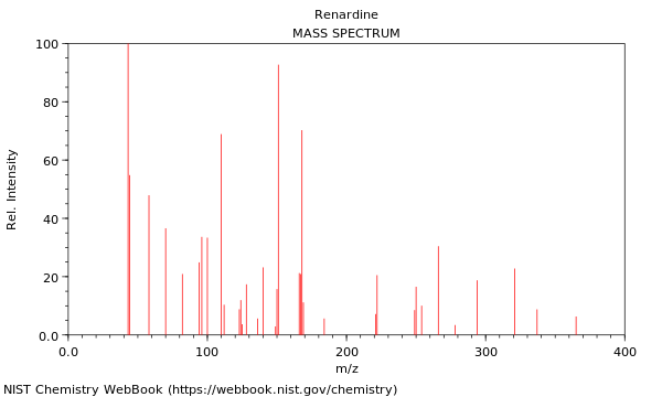 Mass spectrum