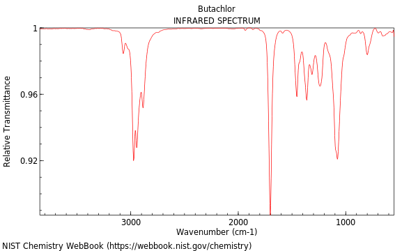 IR spectrum