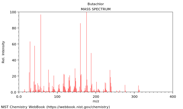 Mass spectrum