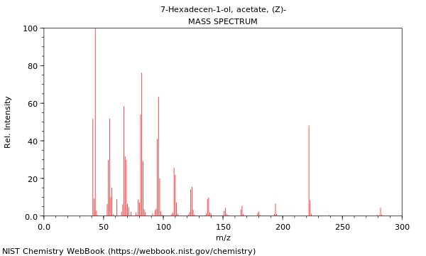 Mass spectrum