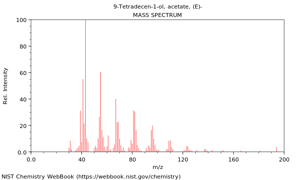 Mass spectrum