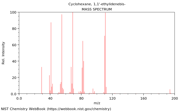 Mass spectrum