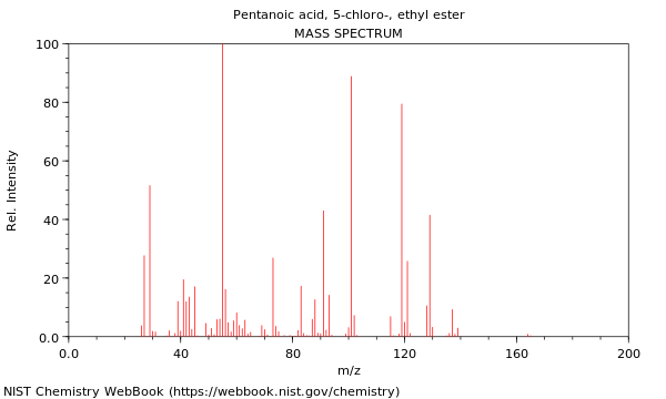 Mass spectrum