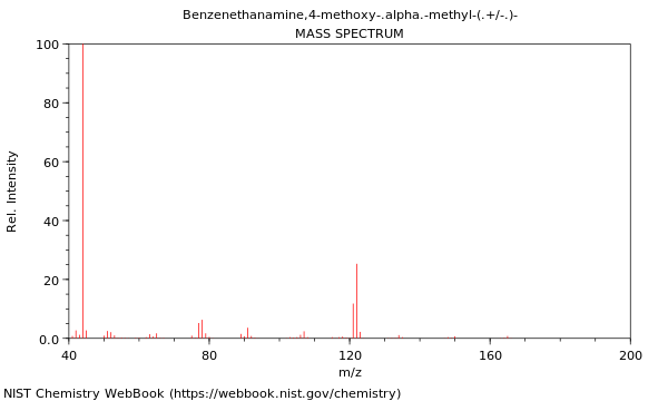 Mass spectrum