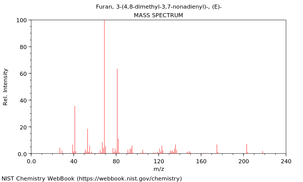 Mass spectrum