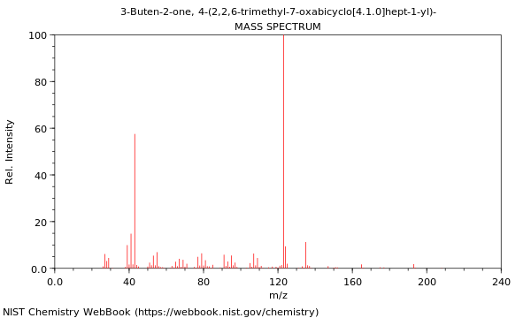 Mass spectrum