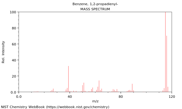 Mass spectrum
