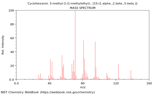 Mass spectrum