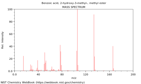 Mass spectrum