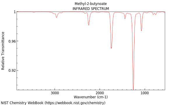 IR spectrum