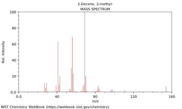 Mass spectrum