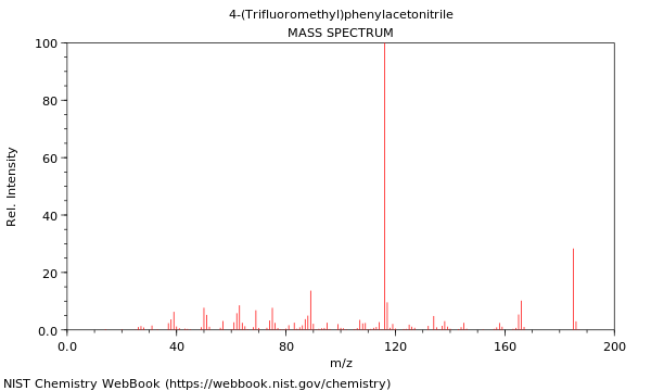 Mass spectrum