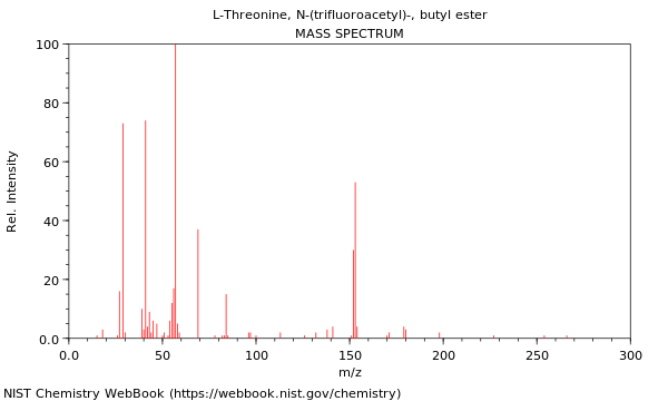 Mass spectrum