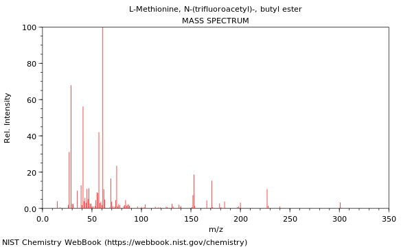 Mass spectrum