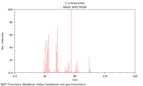 Mass spectrum