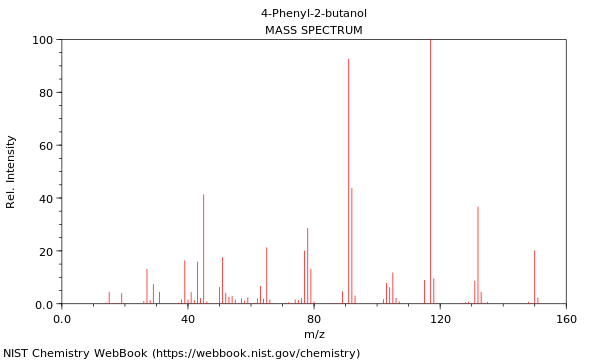 Mass spectrum