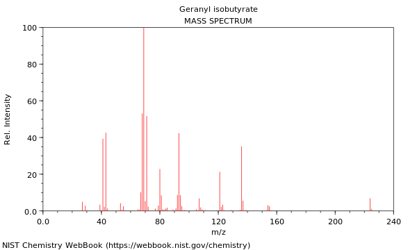 Mass spectrum