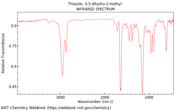 IR spectrum