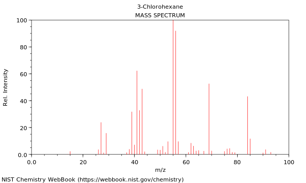 Mass spectrum