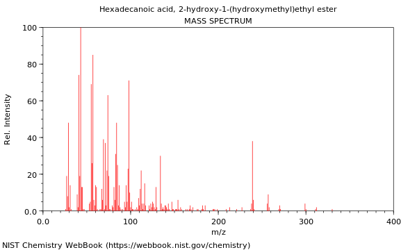 Mass spectrum