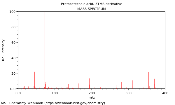 Mass spectrum