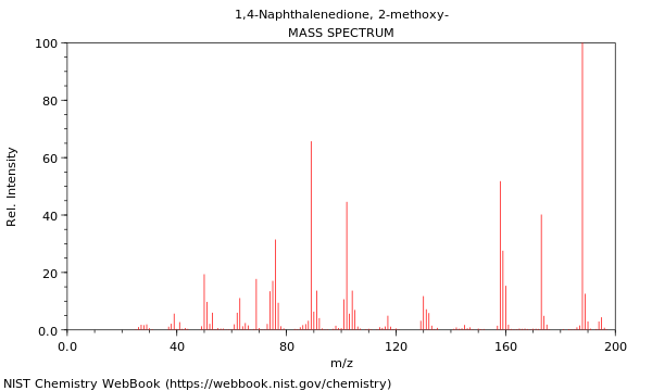 Mass spectrum