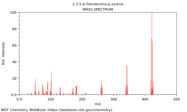 Mass spectrum